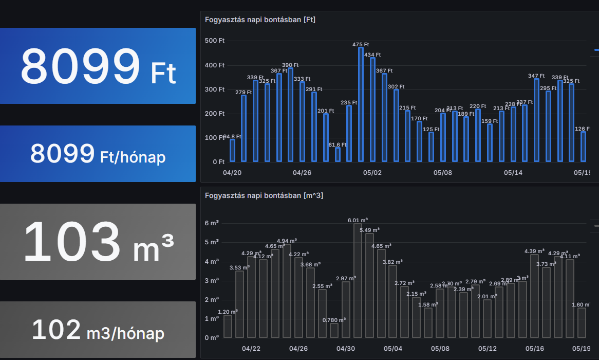 Energy Monitoring